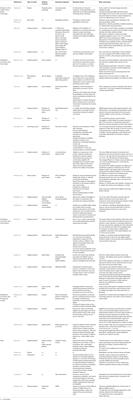 Editorial: Wearable Sensor Technology for Monitoring Training Load and Health in the Athletic Population